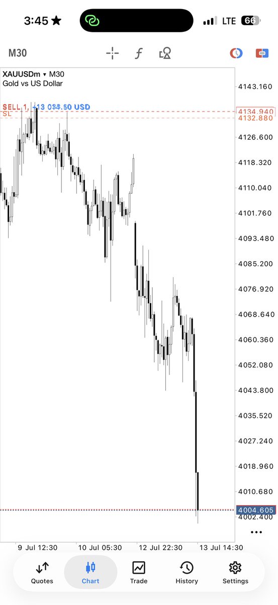 WHITE_PROFX's tweet photo. 🧵 Educational Breakdown: Inside Bar CRT (OMO WHITE / CRT KING Style on XAUUSD)

1/8

An Inside Bar is a powerful price action pattern:

The current candle’s high & low sit completely inside the previous candle (the “mother bar”).

It signals consolidation & indecision — often followed by a strong breakout.

This is a core setup in the CRT KING / OMO WHITE approach. Let’s break it down 👇