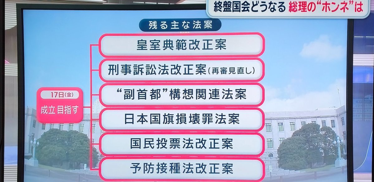 Orange_SunsetJP's tweet photo. ものの見事にいらない法案ばっかりで草wwww
脊髄反射で「国会を空転させてはいけない！」っていう馬鹿いるけどクソみたいな法案しか審議しないんだったら空転してた方が100万倍マシじゃないの？ https://t.co/LXNnj29neM