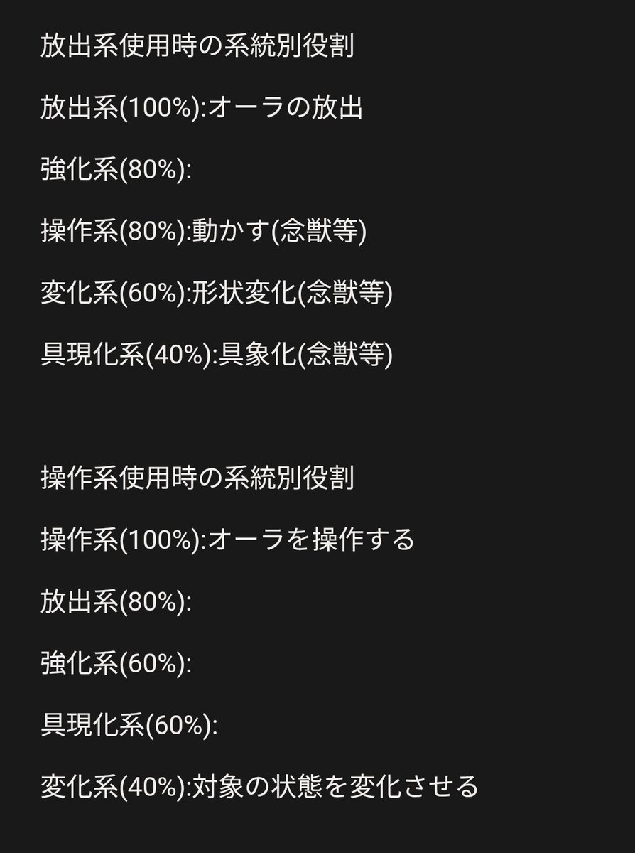 amedot_r's tweet photo. 念の系統は習熟度が低いほど本質的に近い(純粋な強化系を行うときにも実はその他系統のメモリを使っている)説、仮説を立てて説明をまとめた。

特質系が非特質からみると0%で、特質系から見るとオール100%だったり、具現化系と放出系でやれることが意外と似てたりするの結構示唆的じゃないか? https://t.co/PtwfCGdTBG