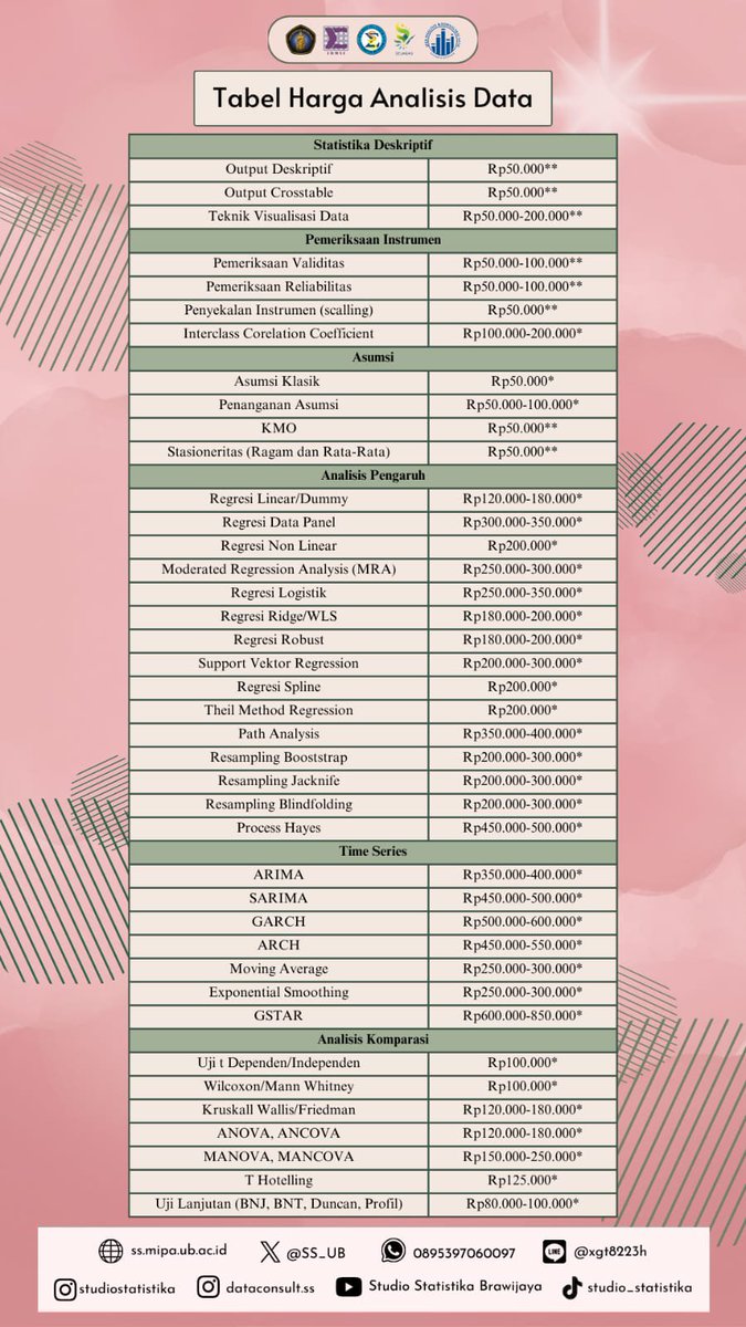 jasanalisistat's tweet photo. [📊TABEL HARGA JASA KONSULTASI &amp; ANALISIS DATA STUDIO STATISTIKA UB 2026📊]

For more information:
Contact Person: https://t.co/29unzBo0Nf
Link carrd: https://t.co/fTvOdEQZ78
Instagram: https://t.co/RQeqwPPnsO
TikTok: @studio_statistika
Website: https://t.co/oCLncJ7Ow8 https://t.co/uSZKEjH2aa