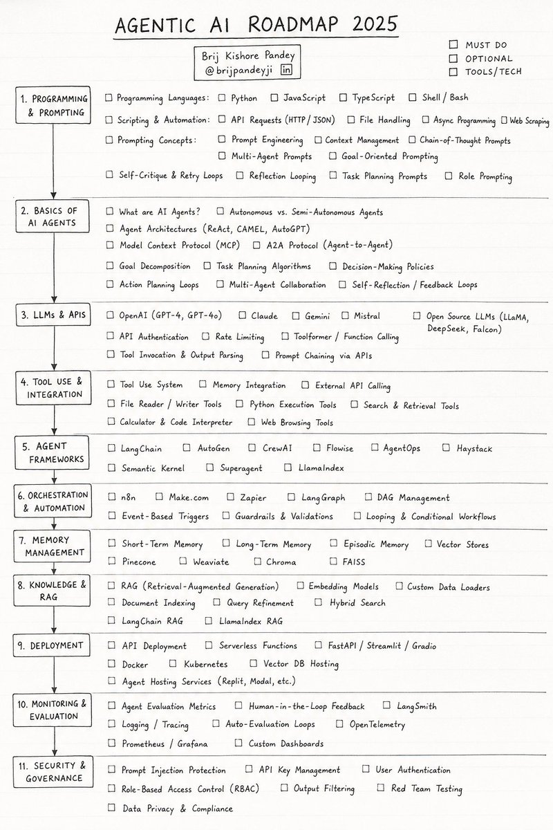 عادل | مبرمج tweet media