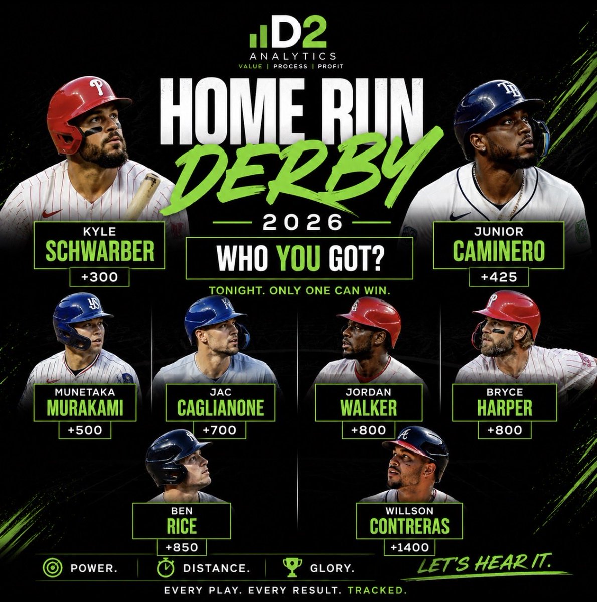 D2 Analytics tweet media