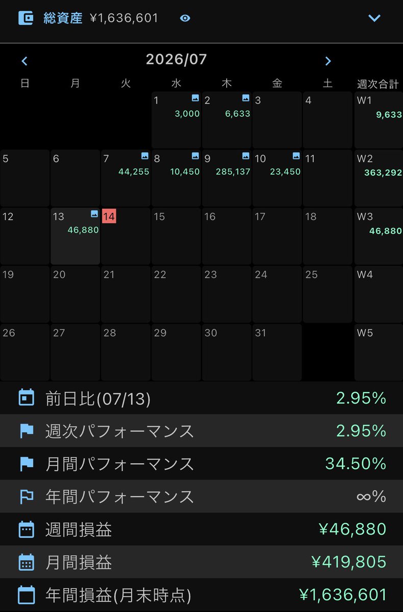 zoentaro's tweet photo. 今日は午前中の短時間だけデイトレ。
そして安川電機を400株仕込みました。
明日以降上がると信じてます👀
#デイトレ https://t.co/tforSbz5o9