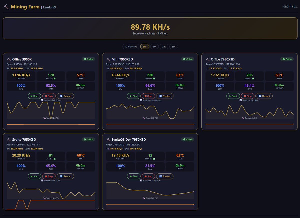 Eustath's tweet photo. @RedPandaMining well i waited at least 12 hours, goodbye hiveos , hello custom selfhosted linux servers, with custom-made dashboard. https://t.co/jFGAhLcAJr