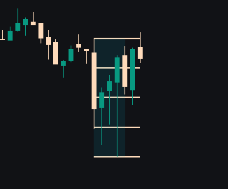 MrZincx's tweet photo. IB Remains Goated!

"But it lost today?!?"

We closed within 75-100% of the IB range on $MNQ. When price closes in this range, ever with the high formed first, we have an 88% stat to take the high.

Read the data from @edgeful and the guessing goes away. https://t.co/LPDIiptm1Q