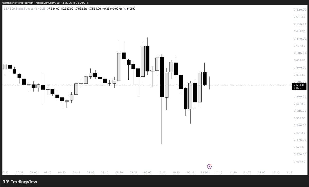 thetraderleif's tweet photo. this has to be some of the cleanest price action on $ES I have ever seen https://t.co/hZr1OP2zp8