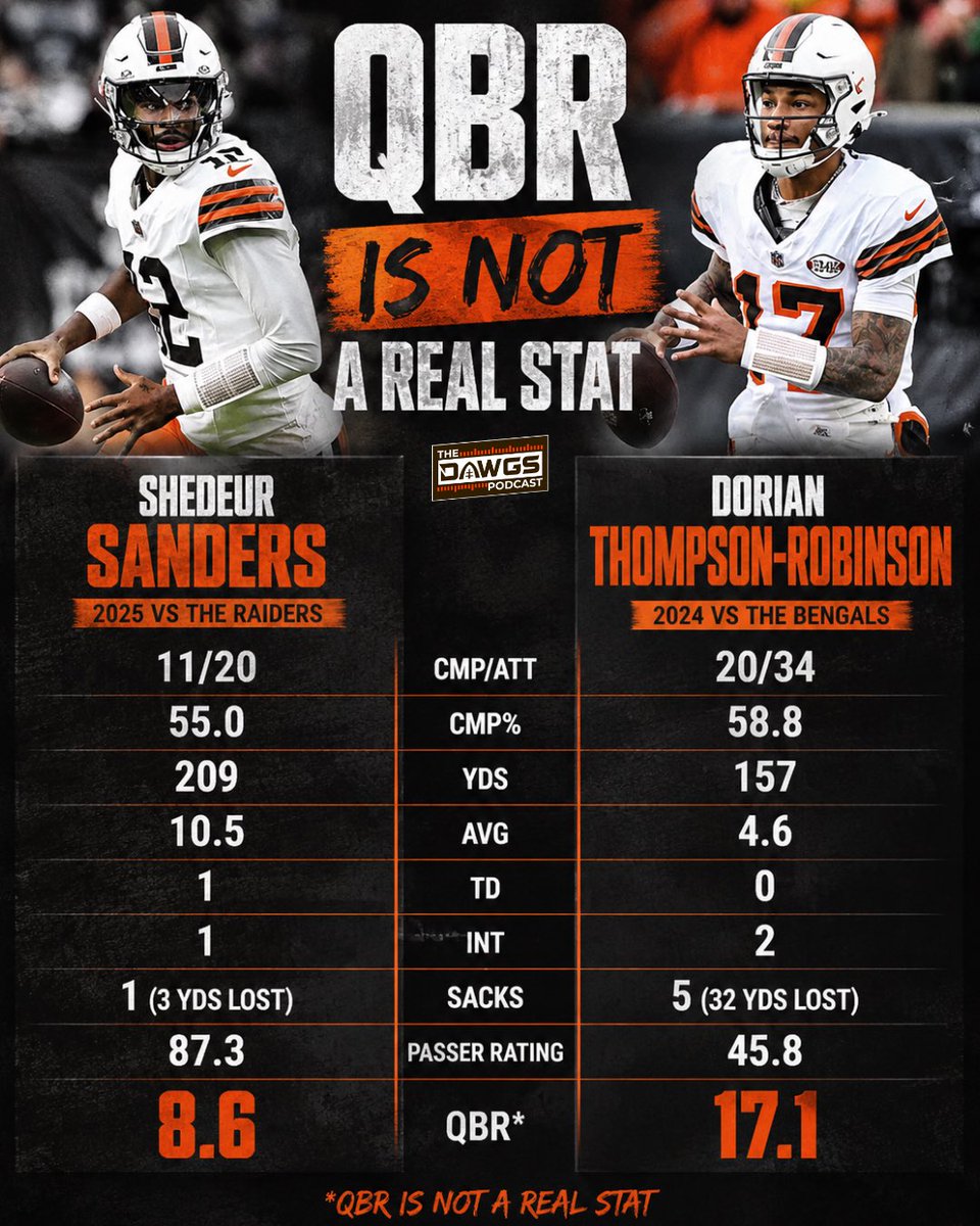 The Dawgs - A Cleveland Browns Podcast tweet media