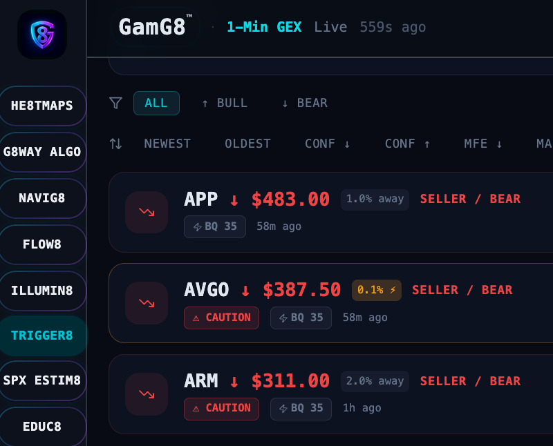 KushnFlow's tweet photo. 3 signals today in the first hour:
$ARM : $311 fired, $18 drop
$APP :  $483 fired, $29 drop
$AVGO: $387.50 fired, $1 drop (monitoring for fake-out or continuation.) 
@GamG8AI https://t.co/n18TQLk3xA