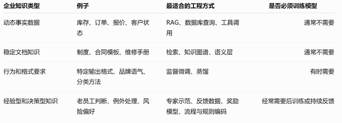 AI采用进入工程化时代，超大CSP新的机遇及挑战，AI商业化进程评判标准新体系