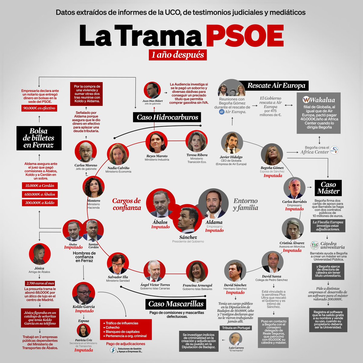 fernando_buiza's tweet photo. @J_Zaragoza_ 140AÑOS #CRIMINALES
#BILDUETARRAS ASESINOS
#TERRORISTAS GOLPISTAS #PUTEROS LADRONES https://t.co/Uu9L6PEX42