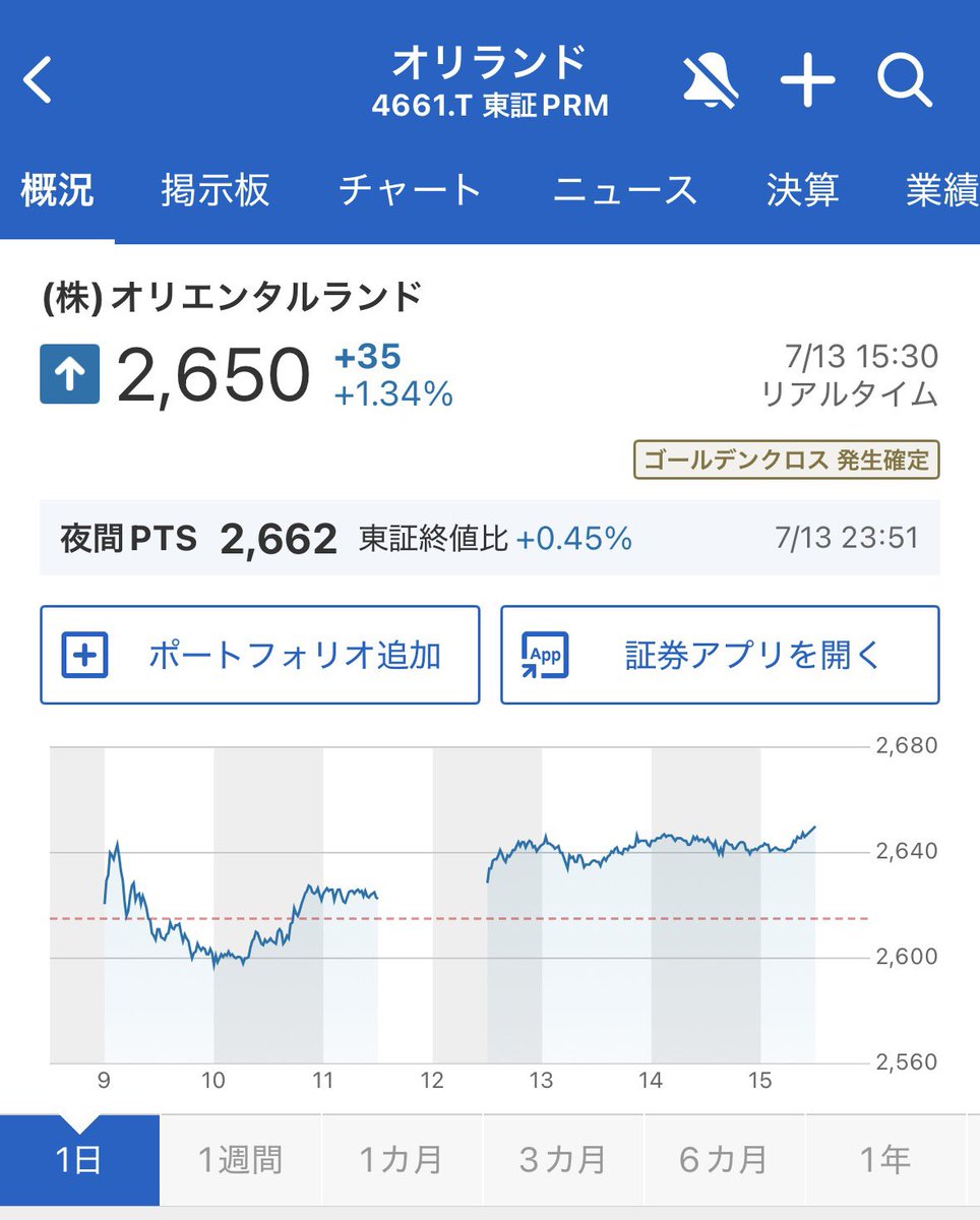モコの投資日記 tweet media