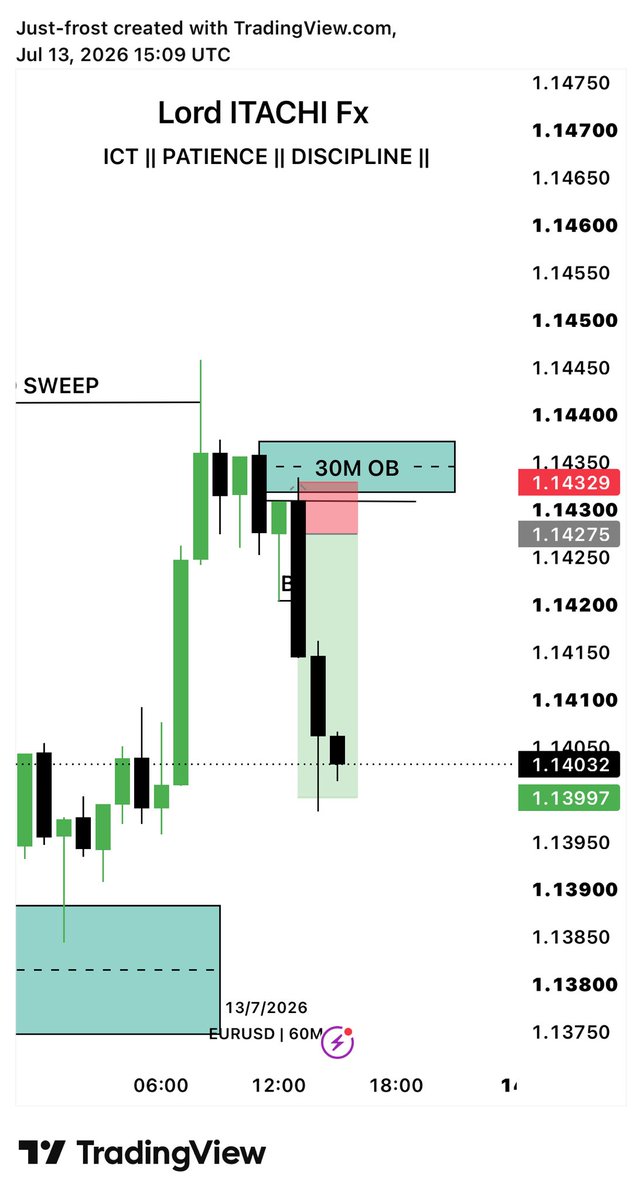 mritachifx's tweet photo. #EURUSD
Today’s TP hit:- 1.14329 https://t.co/p2pyiwHZzD