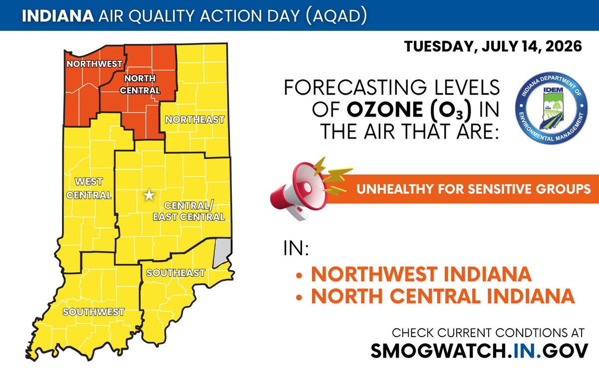 idemnews's tweet photo. ⚠️IDEM is forecasting an Air Quality Action Day (AQAD) in:
Northwest Indiana for today, Monday, July 13, 2026, and 
Northwest and North Central Indiana for tomorrow, Tuesday, July 14, 2026⚠️  
 
For more information and recommended actions, see: https://t.co/Azb2eAujvu https://t.co/GO99xJNS9d