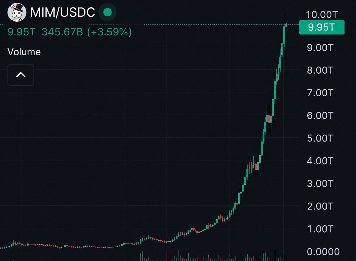 mimcoin's tweet photo. Are you prepared for this to happen? https://t.co/cTWSMiKrqa