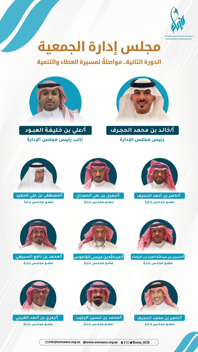 Enma_ACS's tweet photo. #إعلان | 📣

يسر #جمعية_إنماء_للخدمات_المجتمعية بـ #الأحساء الإعلان عن تشكيل مجلس إدارتها في دورته الثانية، سائلين الله أن يوفق المجلس ويسدد خطاه في خدمة الجمعية وتحقيق مستهدفاتها. https://t.co/r8XtIIDa5B