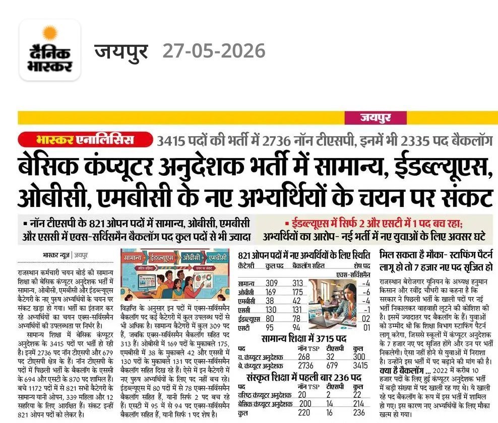 DeepakHindoli's tweet photo. Bci   भर्ती में सामान्य EWS, OBC, MBC के नए अभ्यर्थियों के चयन पर संकट , समय रहते ध्यान दे सरकार !! हमे मजबूर ना किया जाए धरातल पर उतर कर आदोलन के लिए
@BhajanlalBjp @RajCMO 
@RahulGandhi
#bci_भर्ती_में_न्याय_दो
#BCI_में_स्टाफिंग_पैटर्न https://t.co/1r0BgznN6I