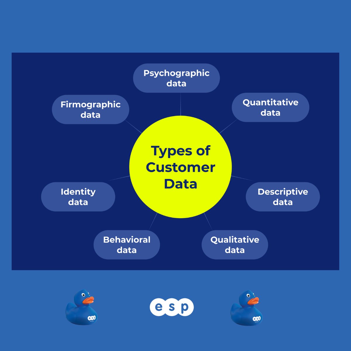 ESPProjects's tweet photo. You're probably holding way more customer data than you need.. If you don't need it, it's just data for a hacker to steal. Delete what you've no reason to keep, old payment details first. You can't lose what you don't have.

#cybersecurity #datasecurity #privacy #IToperations https://t.co/1WeKwtfOjs