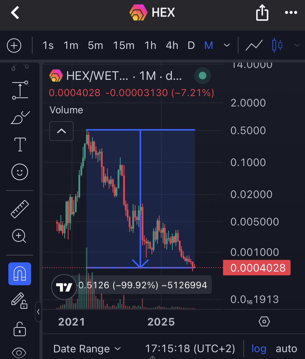 PulseVision tweet media
