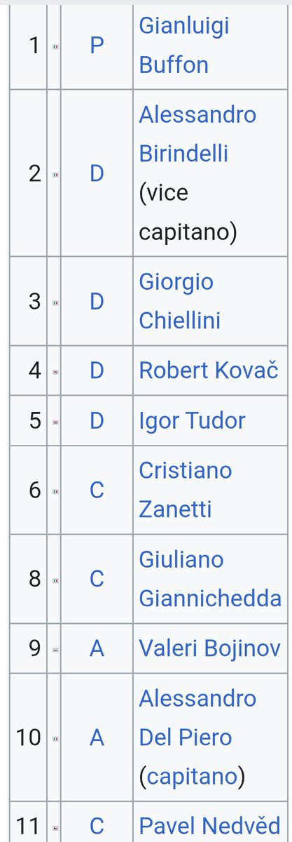 Marco_Rogerio_'s tweet photo. Letteralmente la Juve in Serie B era più forte di adesso di parecchio https://t.co/u2wQMLPeMT