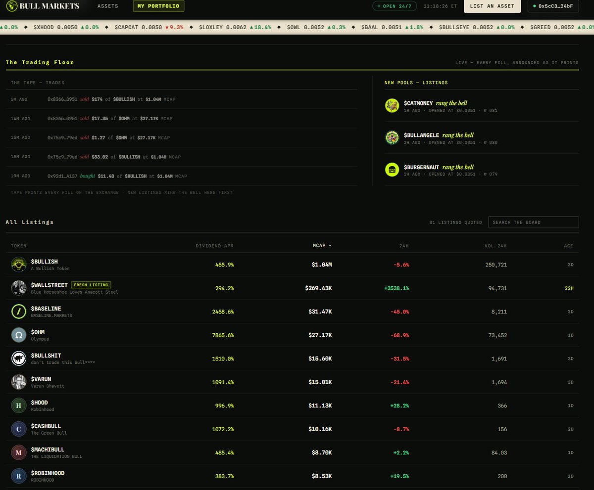 skoritcenko's tweet photo. Bull Markets is the hottest spot to launch right now!
A real utility platform on @RobinhoodApp 
List your asset → earn revenue → reward holders with dividends and ride the bull run.
Early stage with actual utility! I’m already yielding on $BULLISH and $OHM 
https://t.co/qfcBlg12OF

#BullMarkets #DeFi #RobinhoodChain @bulldotmarkets