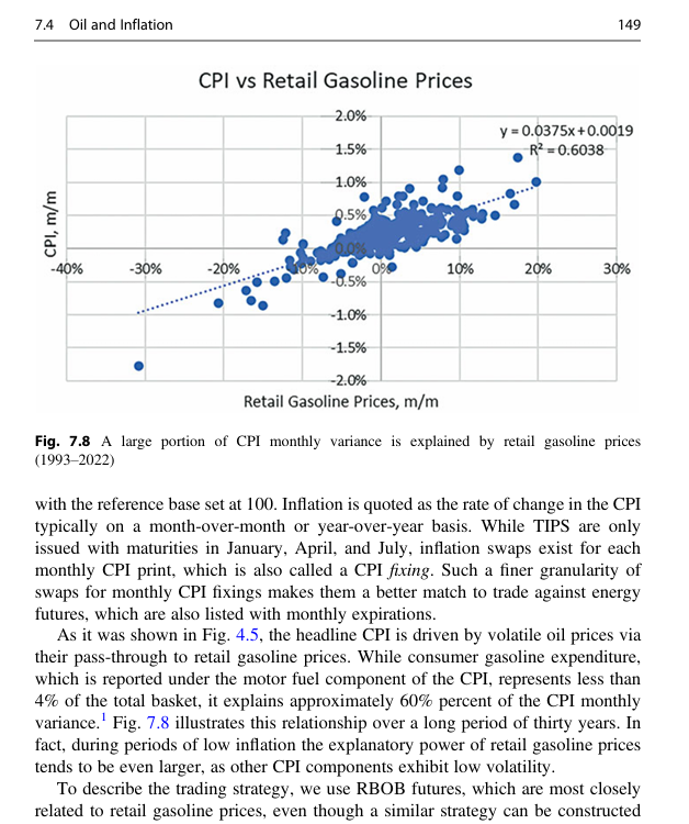 IliaBouchouev's tweet photo. Some oil traders do well by trading gasoline/inflation strategy as a stat-arb (see sec 7.4 in the book). Vanguard is effectively trading only the lagging (inflation) leg of this strategy which makes good sense for them. 

#oott #inflation

https://t.co/VTJJywExCJ https://t.co/am7ulFj7Gb