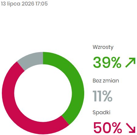 blogi.bossa.pl tweet media