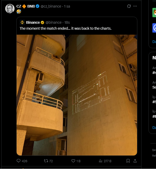 cryptotenma's tweet photo. 🚨#SONDAKIKA

Binance'in Kurucusu CZ bir kullanıcının grafiklere baktığı gönderiyi gülerek yanıtladı!

Yatırımcılar CZ'nin kimsenin kazanamayacağını bildiği için güldüğünü düşünenler oldu!

Gündeme oturdu, siz ne düşünüyorsunuz?! https://t.co/y8Yu3IkNnw