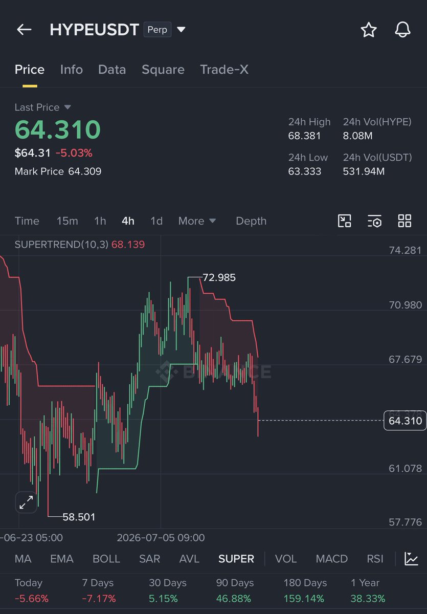 Crypto with Haris ₿ tweet media