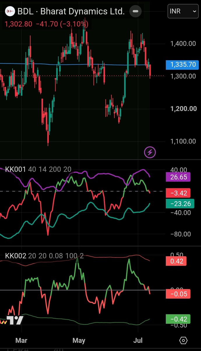 MinionsOFmidas's tweet photo. #BDL #SELL https://t.co/b2OhkK0jQT