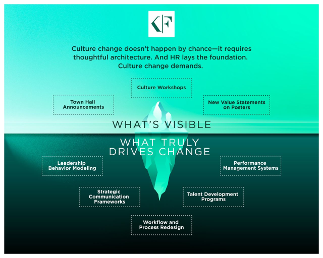 MariaCBaker's tweet photo. Culture doesn’t change by chance, it’s engineered. The loudest shifts get the headlines. But the real transformation happens below the surface, where HR quietly builds the foundation for what’s next. If you're not looking beneath the iceberg, you're... https://t.co/fu4vLxNHWL https://t.co/bCjUhZqTBz