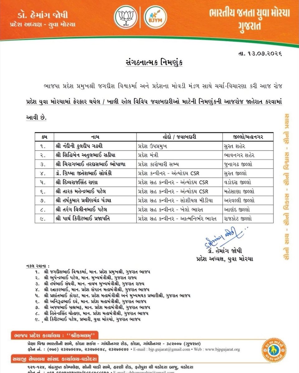 Ashutoshpatel02's tweet photo. ભાજપ પ્રદેશ અધ્યક્ષશ્રી જગદીશ વિશ્વકર્માજી તથા પ્રદેશ મોવડી મંડળ સાથે ચર્ચા-વિચારણા બાદ પ્રદેશ યુવા મોરચામાં ફેરફાર થયેલ તેમજ ખાલી રહેલ વિવિધ જવાબદારીઓ માટે યુવા મોરચાના પ્રદેશ અધ્યક્ષશ્રી ડૉ. હેમાંગભાઈ જોષી દ્વારા નવીન નિમણૂકો કરવામાં આવી છે.(1,2) https://t.co/Zu9ZbHDL9f