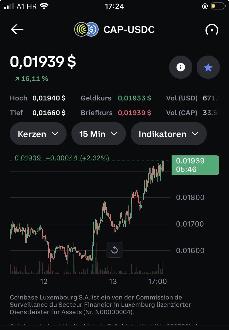 feurhaken's tweet photo. $CAP is testing a key resistance zone around $0.0193–$0.0200. A clean breakout with strong volume could open the door to $0.0215–$0.0220. This is the level bulls need to reclaim. 🚀📈 https://t.co/ZkTPqD0apK