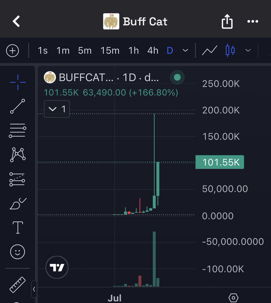 hustlindude's tweet photo. $BUFFCAT 

Yes!  Highooor!! https://t.co/SDs94rNabB