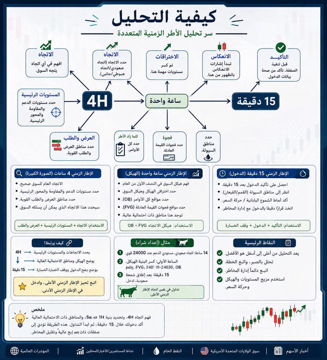 Mr_Falcoon1's tweet photo. ⭕ في صورة واحدة ☝

 سر التحليل وكيفية التحليل على الفريمات (الفواصل _الزمنية) ⌚

فريم ال— 15 دقيقة ⌚
فريم ال— 30 دقيقة⌚
 فريم ال—4  ساعات⌚

رابط قناتي👇
 https://t.co/oSuNBrtb41

#SPX
#السوق_الامريكي 
#الاسهم_الامريكيه 
#ناسداك https://t.co/Qotm87EeMl
