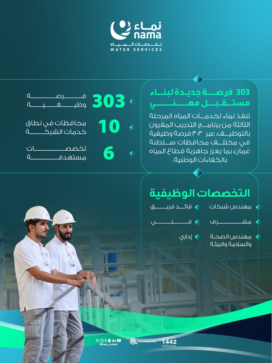 NWS_Oman's tweet photo. 303 فرصة وظيفية جديدة ضمن المرحلة الثالثة من برنامج التدريب المقرون بالتوظيف، في خطوة جديدة نحو تمكين الكفاءات الوطنية ورفد قطاعي المياه والصرف الصحي بكفاءات مؤهلة.

ترقبوا إتاحة الفرص عبر منصة " توطين "خلال الأيام القادمة.

#نماء_لخدمات_المياه
 #نستبق_المستقبل https://t.co/WD60GdI4Ce