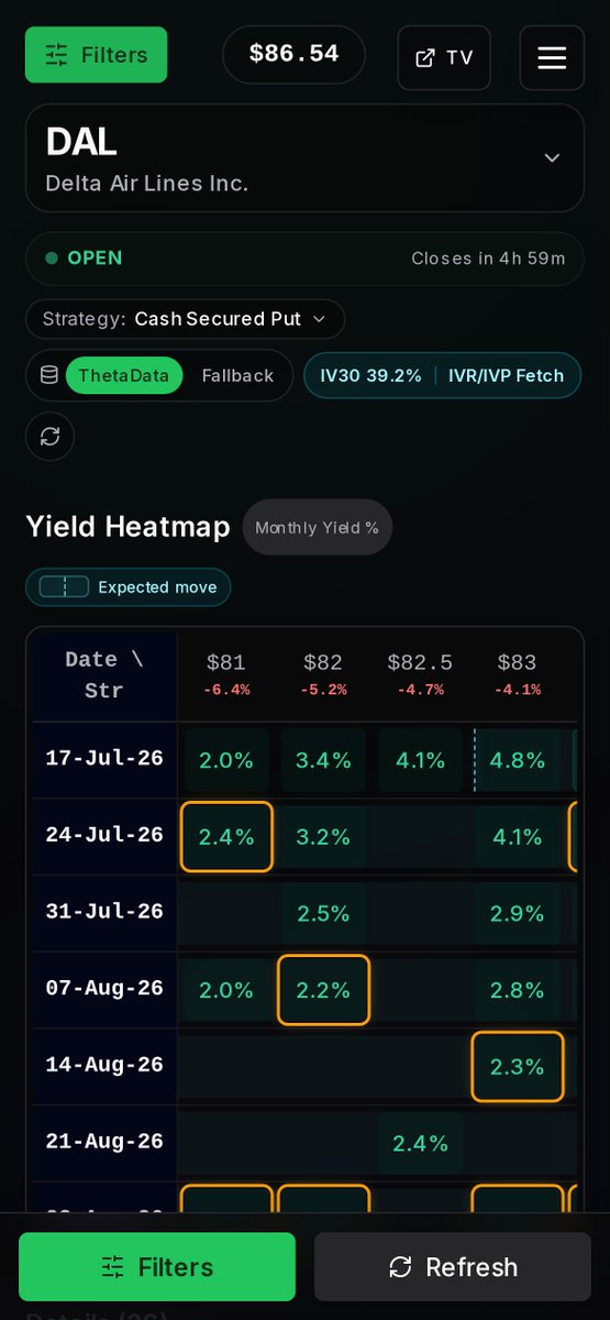 options_matrix tweet picture
