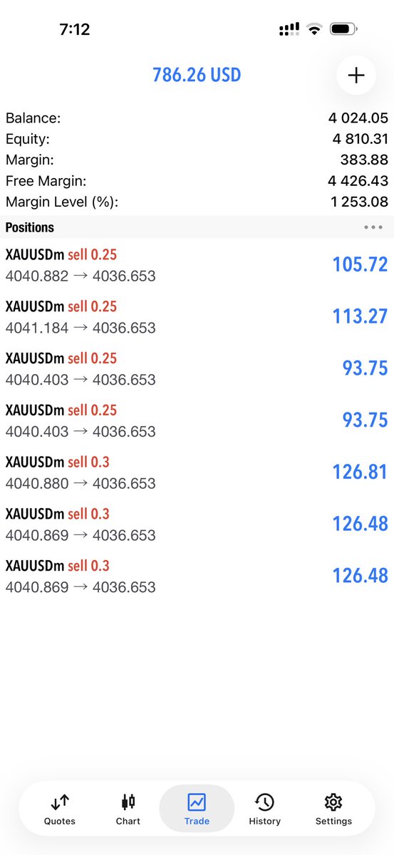 NimraBanoo's tweet photo. #XAUUSD  Live Gold Profit ✅ https://t.co/ZtYdoJ6AjM