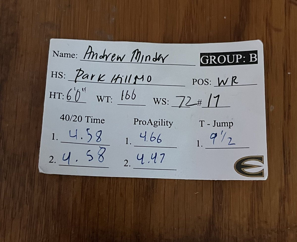 Andrew Minder tweet media
