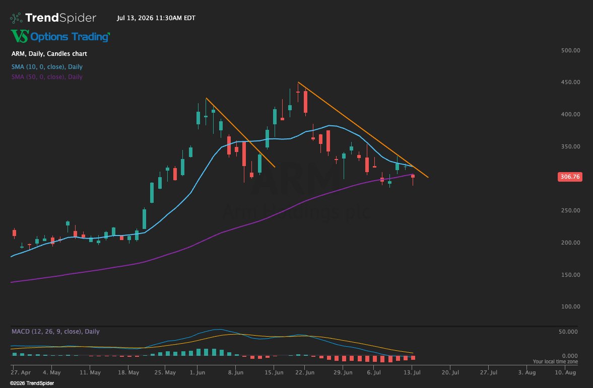 VS Options Trading tweet media