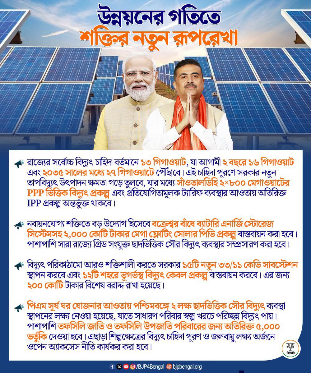 SwiftSumit3's tweet photo. @SuvenduWB https://t.co/DKjrux9ge5