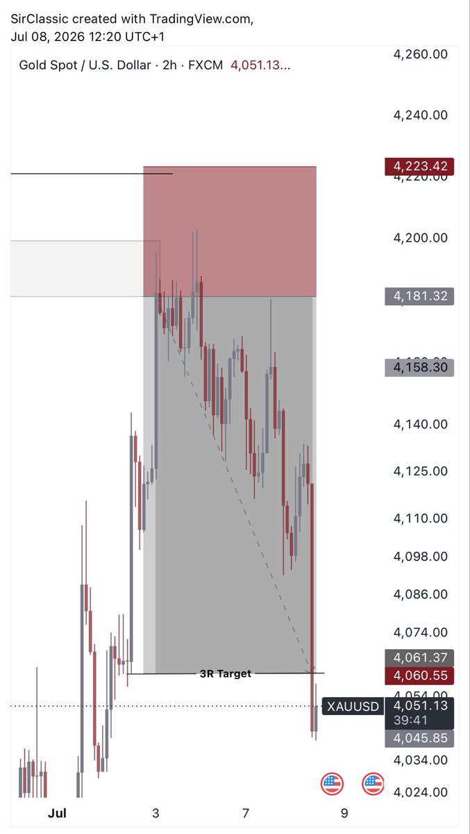 Sir_classic_'s tweet photo. July so far… https://t.co/47mKS8k9EX