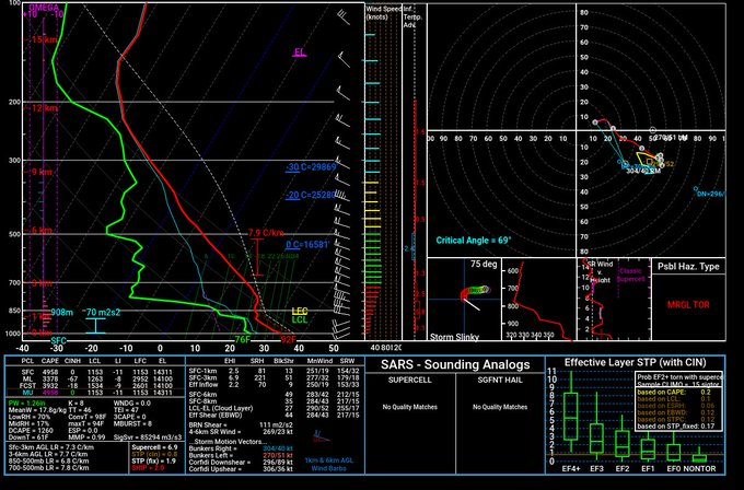 gamezcapital's tweet photo. Amazing environment for all of Eastern Ontario tomorrow, something you only see about twice a year for this area. Ottawa and the Smith Falls-Cornwall area I'll be keeping under surveillance. All thunderstorm hazards are possible including one or two tornadoes. #onstorm #onwx https://t.co/liCopO4wMO