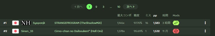 odin3_Osu's tweet photo. LETS BEGIN!

Osu!taiko pp record using rake tapping 1583pp https://t.co/CwtFkfMe8G