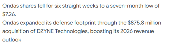 Benjamin_stock0's tweet photo. $ONDS shares extend six-week slide—but a "rare opportunity" emerges at seven-month lows. https://t.co/XrIE17BlkO