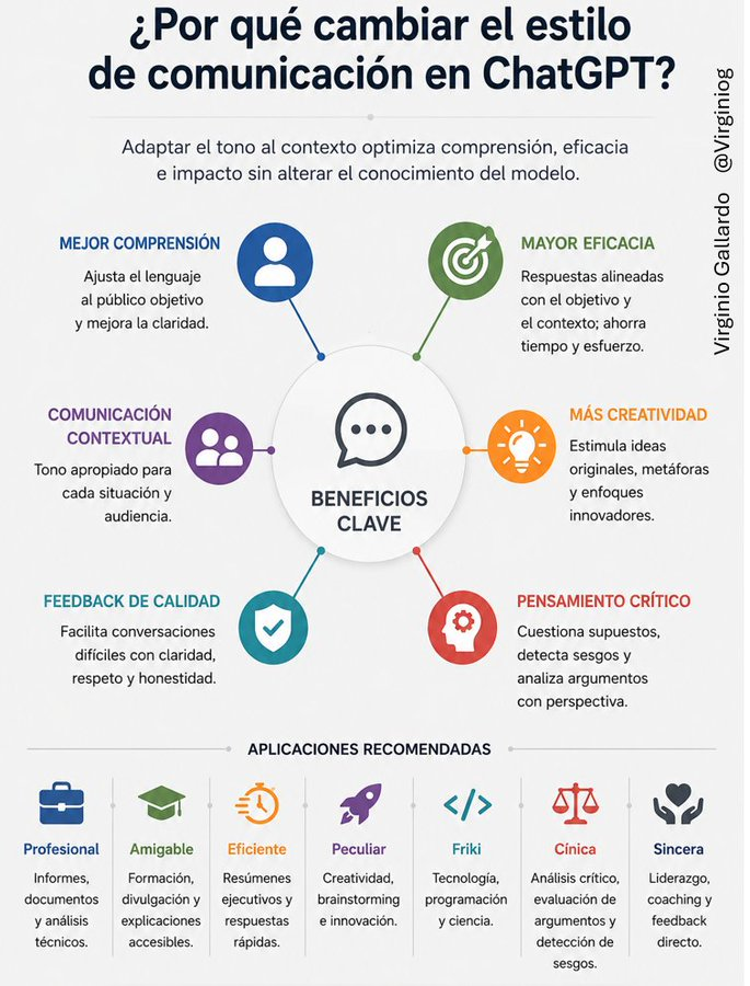 virginiog's tweet photo. En ChatGPT las personalidades disponibles son: Predeterminada, Profesional, Amigable, Sincera, Peculiar, Eficiente, Friki y Cínica  

Elegir el estilo adecuado potencia la interacción entre Humano - IA mejora la utilidad de las respuestas y sientes más empatía https://t.co/HBSTZa6LIs