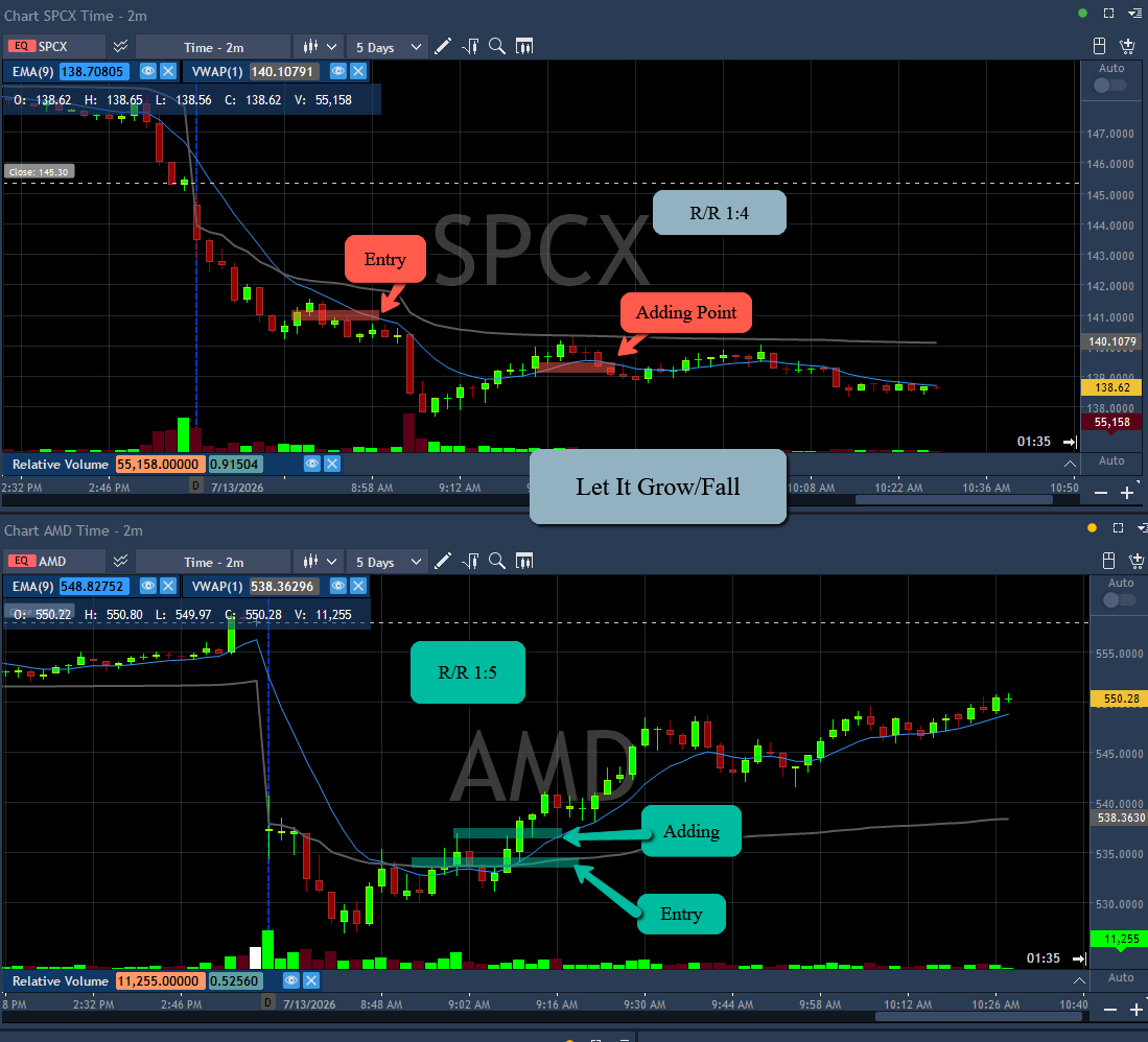amirb2704's tweet photo. Let It Grow/Fall
Join my Mentoring Program, trade 1 on 1 with me.: barakarch@yahoo.com
If it's not challenging, it won’t change you!
#letitgrow
#stocksoftheweek
#SwingsofTheWeek
#daytradinganalysis
#PicksofTheWeek https://t.co/U9p3dwvN4s