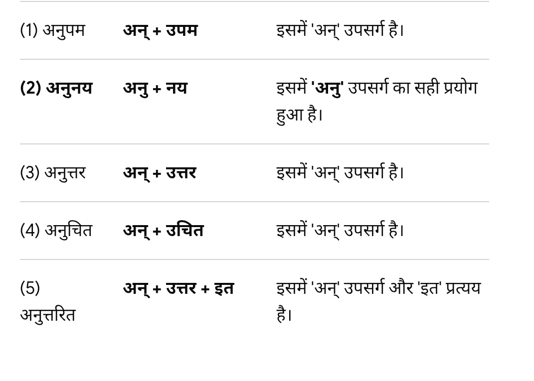 RKJ_1432's tweet photo. @SARITA_BISHNOI2 लो तुम लोग तो 4 ऑप्शन का ही बता रहे हो 5 वे ऑप्शन अनुत्तरित में भी है उपसर्ग 😝😝 https://t.co/bcxWqELfJj
