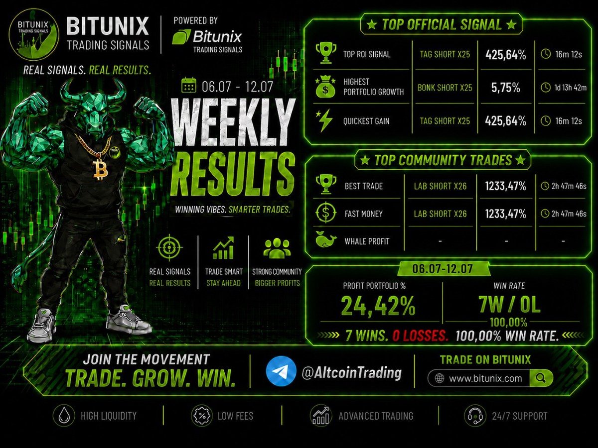 SatoshiCrypt BITUNIX tweet media