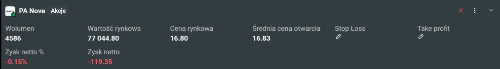 valueseekerPL's tweet photo. Nowa, druga największa pozycja w portfelu:
#PANOVA
6500 akcji, wartych obecnie 110 000 PLN. W środę wpadnie ponad 5000 zł dywidendy. https://t.co/hJOEHxPGJy