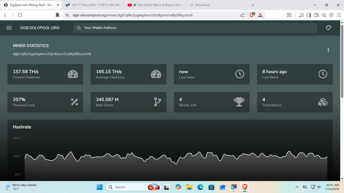 BlinddaveC's tweet photo. On https://t.co/AE5WP4ahzc
Had no issues.
Only 4 $DGB #Blocks Found
255x4=1020 DGB in 24hrs
Other Miners with lower Hash had higher payouts=Luck https://t.co/RNKsHedUzG